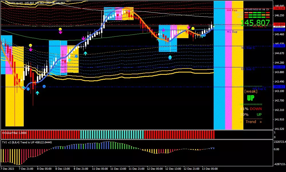 technical yen